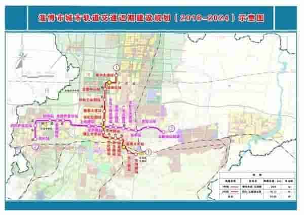 山东10市已完成轨交规划！谁将是济青之后的地铁第三城？