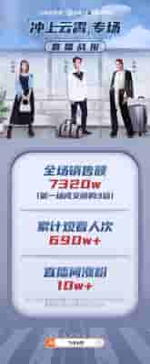 淘宝电视直播(交易额达7320万，TVB淘宝直播“冲上云霄”了？)