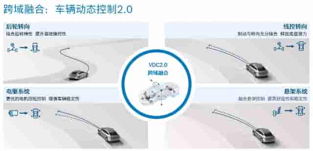 2023上海车展：博世全面展示软件定义汽车及电气化创新解决方案