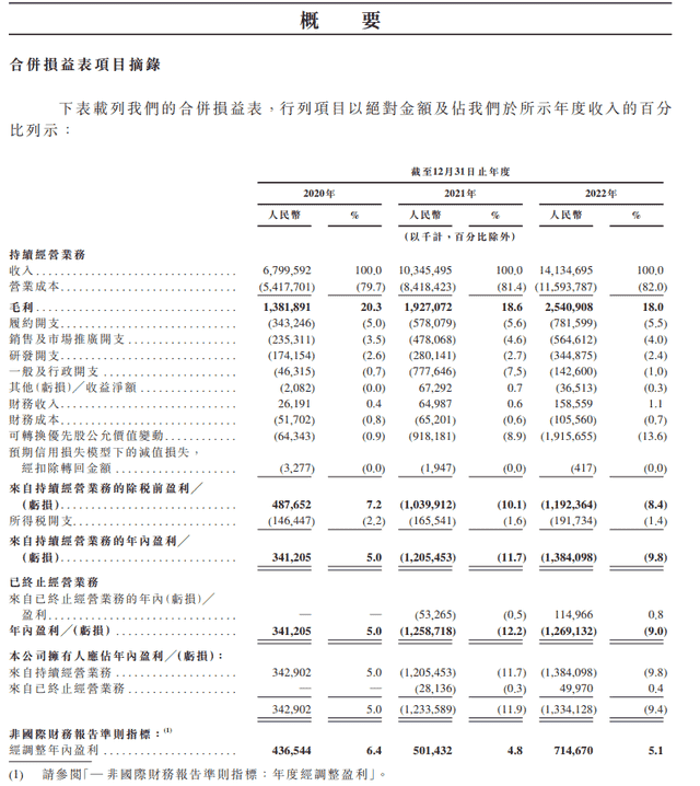 京东产发、京东工业要独立上市，京东涨近8%