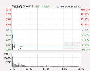 湖南尔康股票(快讯：尔康制药跌停 报于689元)