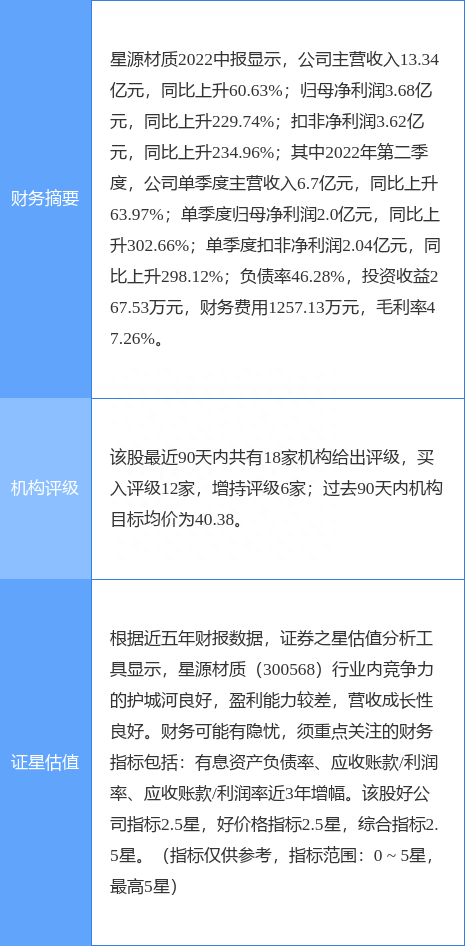 星源材质跌5.20%，东吴证券四周前给出“买入”评级，目标价44.40元