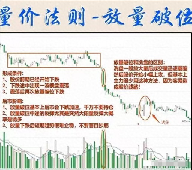 中国股市：散户为何一直被套？看懂“成交量”，教你怎么解套！