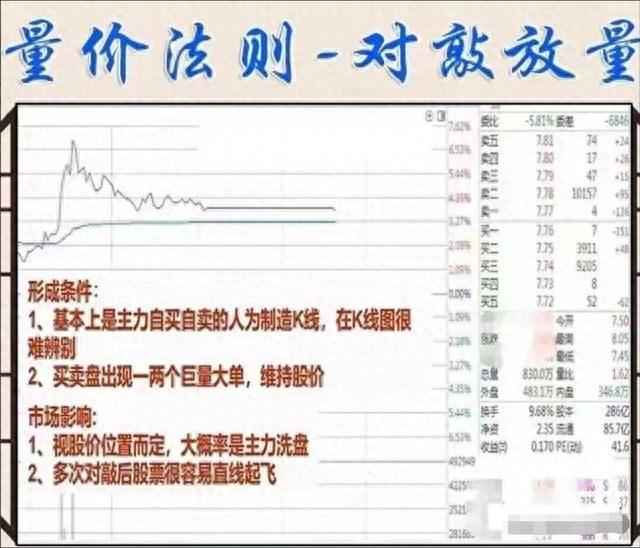 中国股市：散户为何一直被套？看懂“成交量”，教你怎么解套！