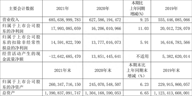 中国交建：2021年净利润同比增长11.03% 拟10派2.0371元