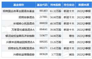 广东鸿图 股票(11月25日广东鸿图跌516%，招商国企改革主题混合基金基金重仓该股)