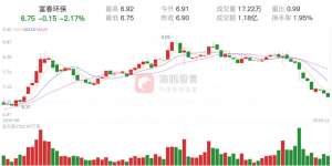 富春环保股票分析(富春环保(002479)12月27日走势分析)