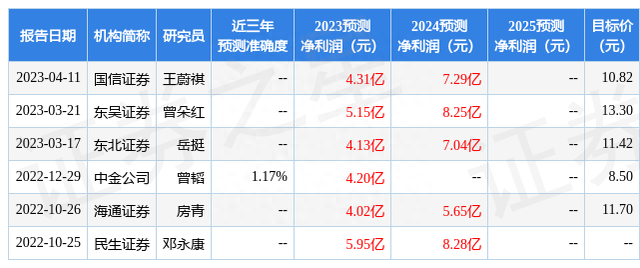 东吴证券：给予平高电气买入评级