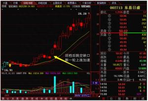 中国股市不为人知的秘密：老股民屡试不爽的上升回档战法，选股又快又好，散户一旦学会，日赚斗金