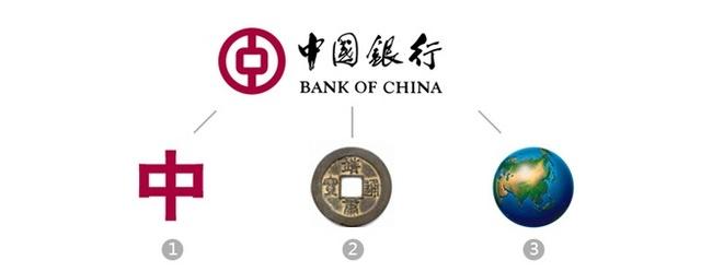 国内十大银行logo设计，你知道都有什么含义吗