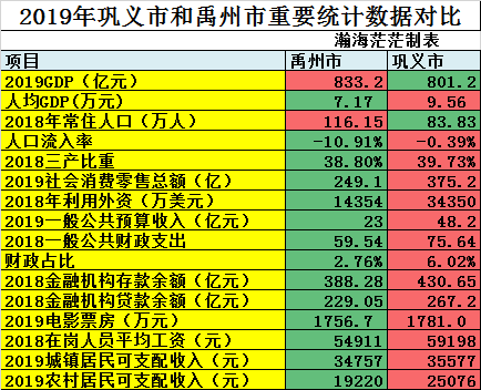 河南GDP排第一的禹州和巩义，新郑，中牟各项经济数据比较