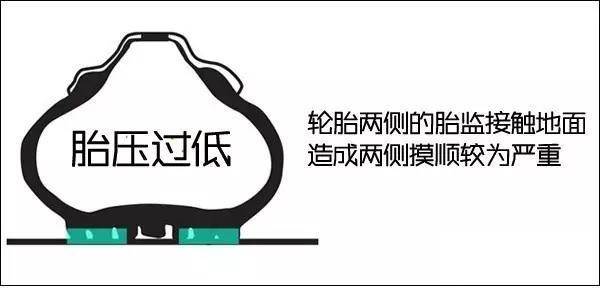 别听老司机说的,胎压都打2.5bar,不仅无知还危险!