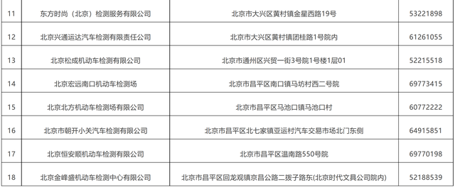 北京交管部门推出周日验车!18家检测场一周七天都能验