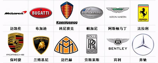 100个常见车标分类,来看看你的爱车属于哪一类?