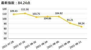国产超碰美女(国内香蕉产销行情环比下跌)