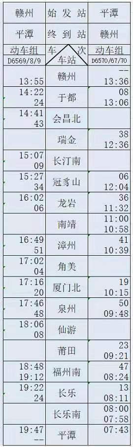 福平高铁今通车,赣州每天开通两趟往返列车