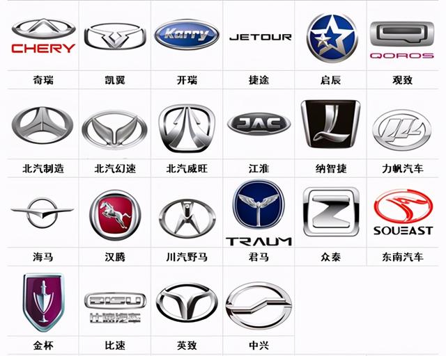 100个常见车标分类,来看看你的爱车属于哪一类?