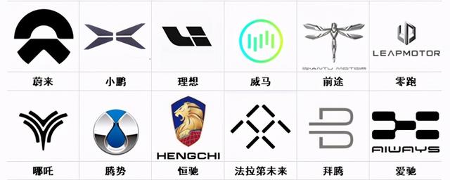 100个常见车标分类,来看看你的爱车属于哪一类?