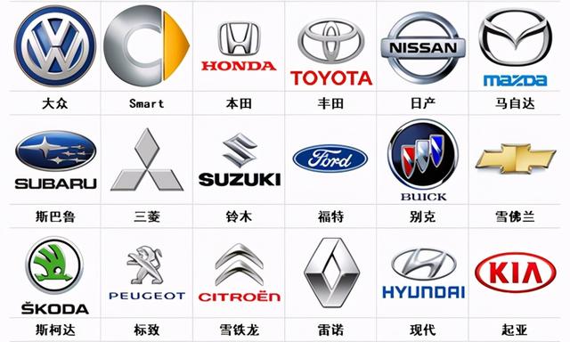 100个常见车标分类,来看看你的爱车属于哪一类?