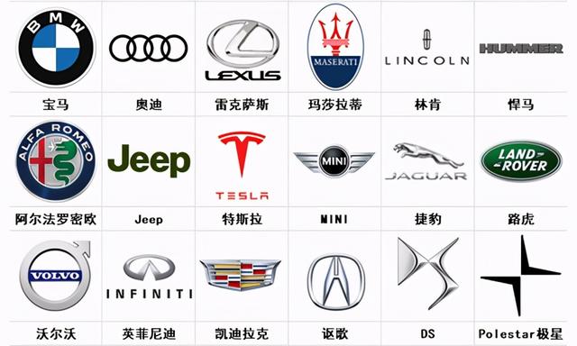 100个常见车标分类,来看看你的爱车属于哪一类?