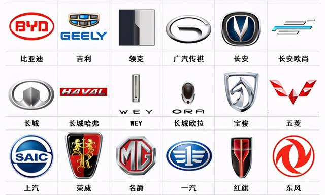 100个常见车标分类,来看看你的爱车属于哪一类?