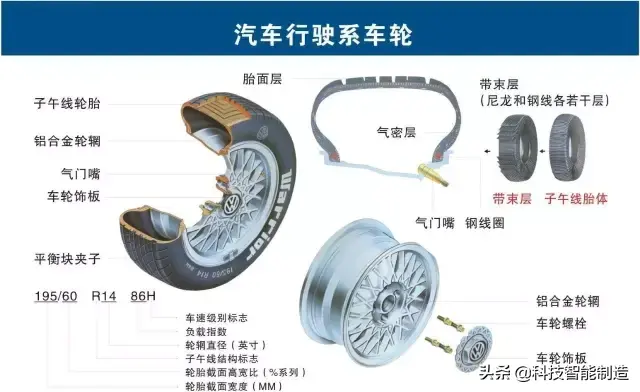 73张高清汽车原理图,全面清晰的图解汽车各个系统,老司机懂了