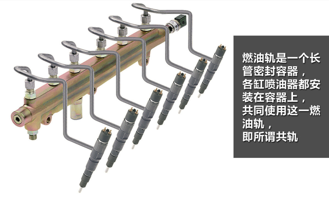 为什么现在的电喷柴油发动机,喜欢用高压共轨技术?