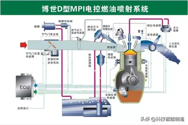 73张高清汽车原理图,全面清晰的图解汽车各个系统,老司机懂了