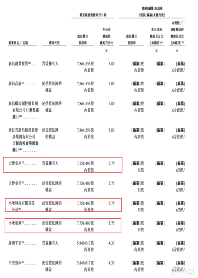 雷军又收获一个IPO!产品200多款车都在用,半年新增17个定点