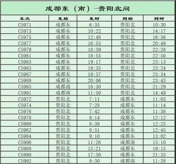 今起全国铁路调图,新线投用运能大幅提升!成贵高铁日增39对动车组