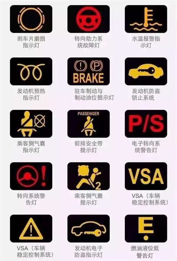 赶紧收藏!汽车仪表盘指示灯图解