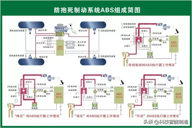 73张高清汽车原理图,全面清晰的图解汽车各个系统,老司机懂了