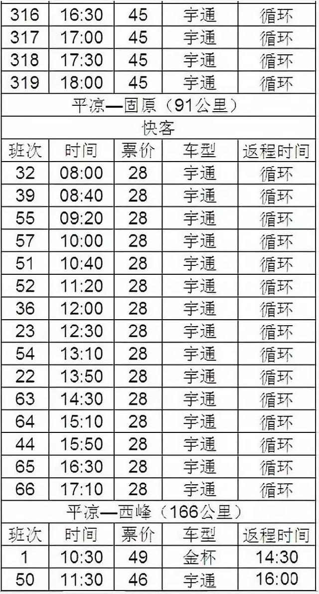 平凉汽车东、西站最新发车时刻表!收藏备用