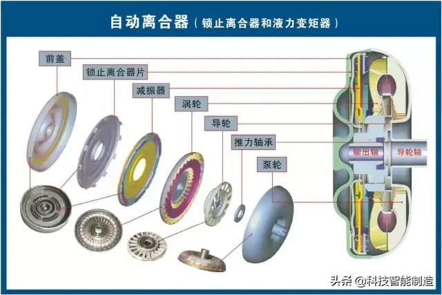 73张高清汽车原理图,全面清晰的图解汽车各个系统,老司机懂了