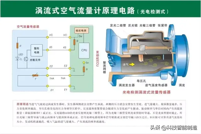 73张高清汽车原理图,全面清晰的图解汽车各个系统,老司机懂了