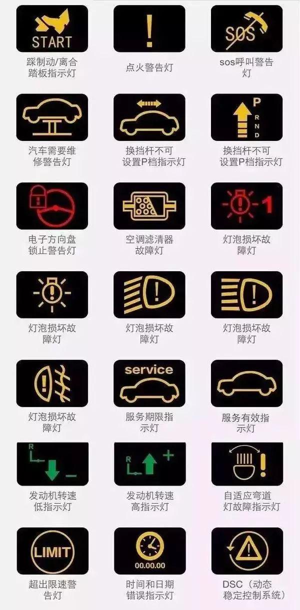 赶紧收藏!汽车仪表盘指示灯图解