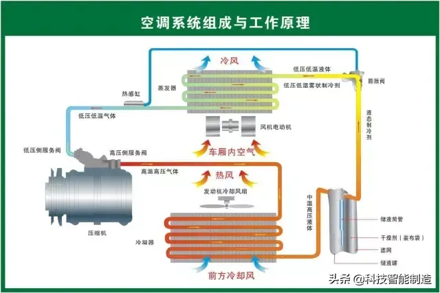 73张高清汽车原理图,全面清晰的图解汽车各个系统,老司机懂了
