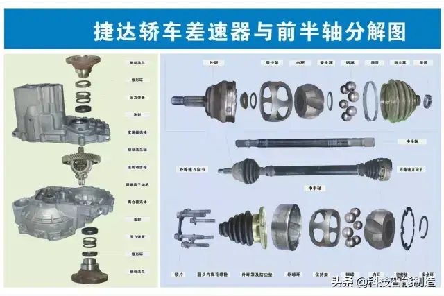 73张高清汽车原理图,全面清晰的图解汽车各个系统,老司机懂了