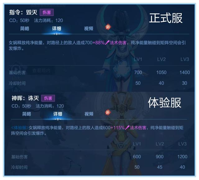 13技能直接秒人?体验服女娲实测,这就是创世之母的真正战力?