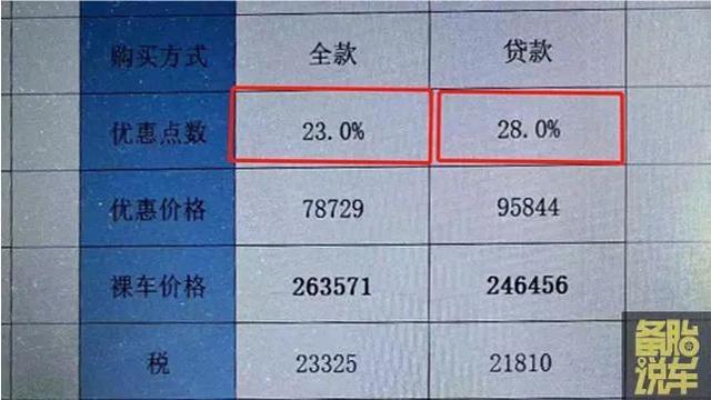 全款买车和贷款买车,都有哪些区别