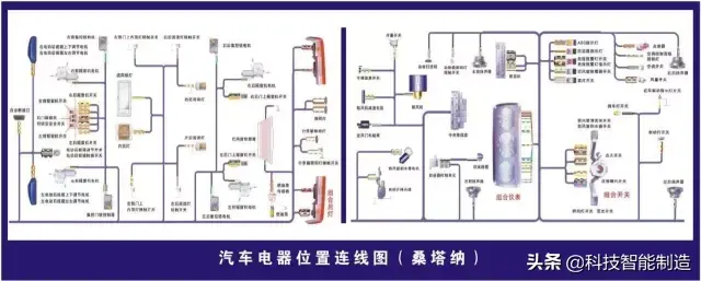 73张高清汽车原理图,全面清晰的图解汽车各个系统,老司机懂了