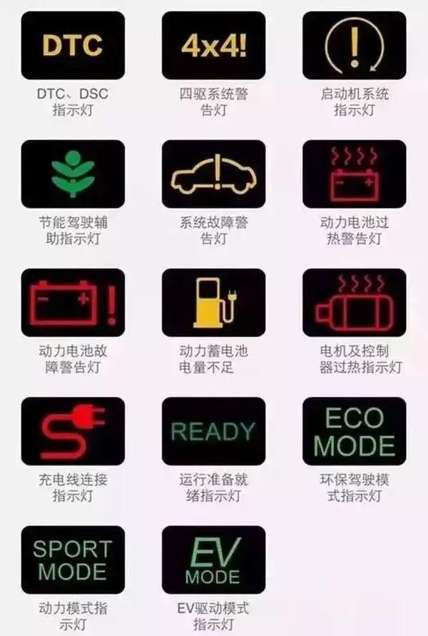 赶紧收藏!汽车仪表盘指示灯图解