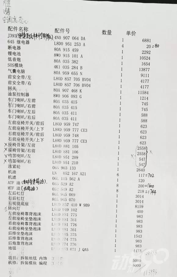权威发布!2020年襄阳这些车投诉最多