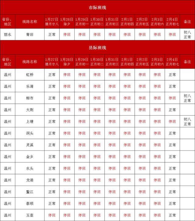 春节期间,温州各大汽车站客运班线有调整!