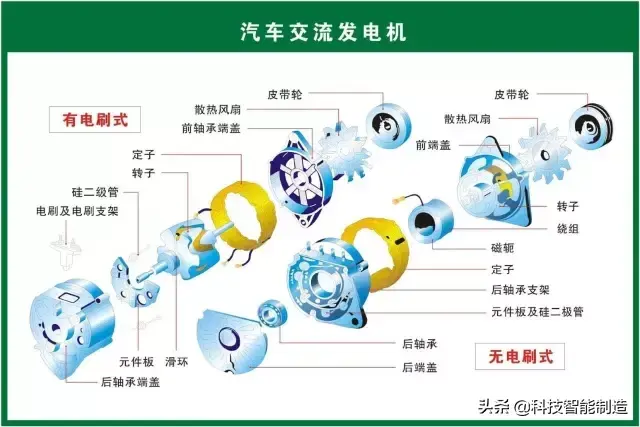73张高清汽车原理图,全面清晰的图解汽车各个系统,老司机懂了