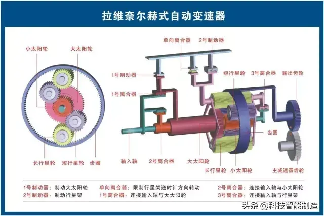 73张高清汽车原理图,全面清晰的图解汽车各个系统,老司机懂了