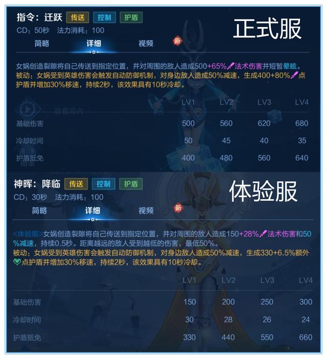 13技能直接秒人?体验服女娲实测,这就是创世之母的真正战力?