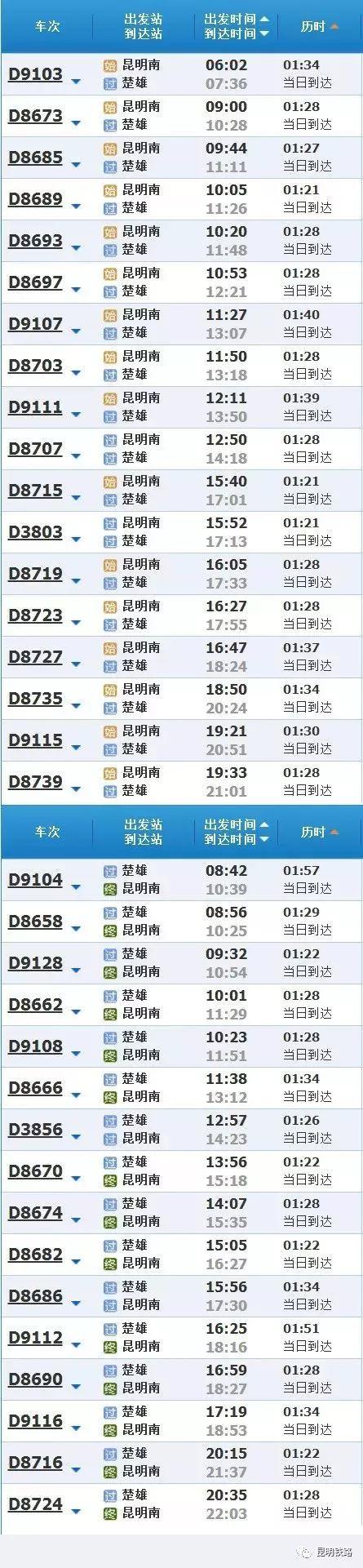 提醒|昆明大理楚雄最全乘车攻略(内附沿线车站公交乘车线路指南)