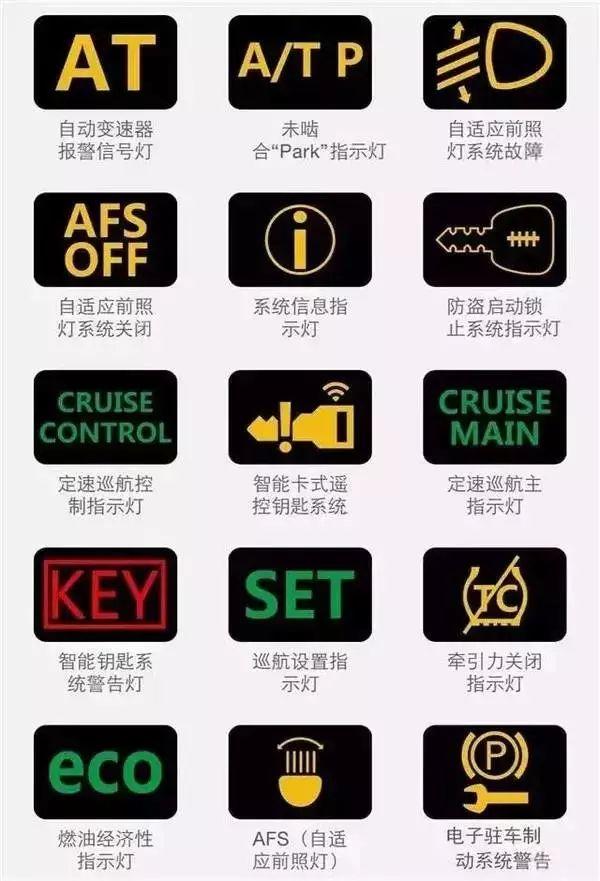 赶紧收藏!汽车仪表盘指示灯图解