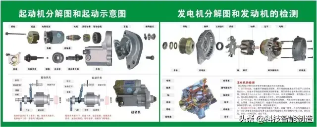 73张高清汽车原理图,全面清晰的图解汽车各个系统,老司机懂了